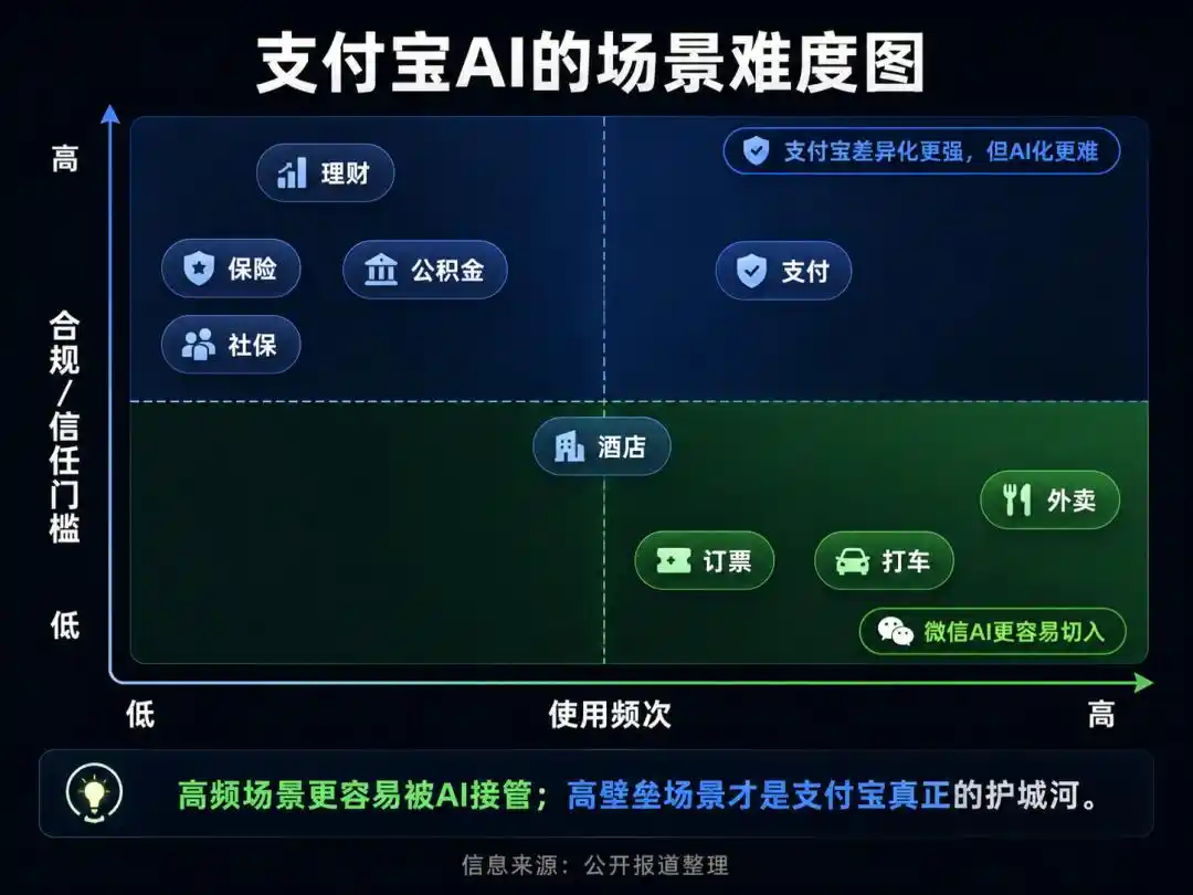 支付宝