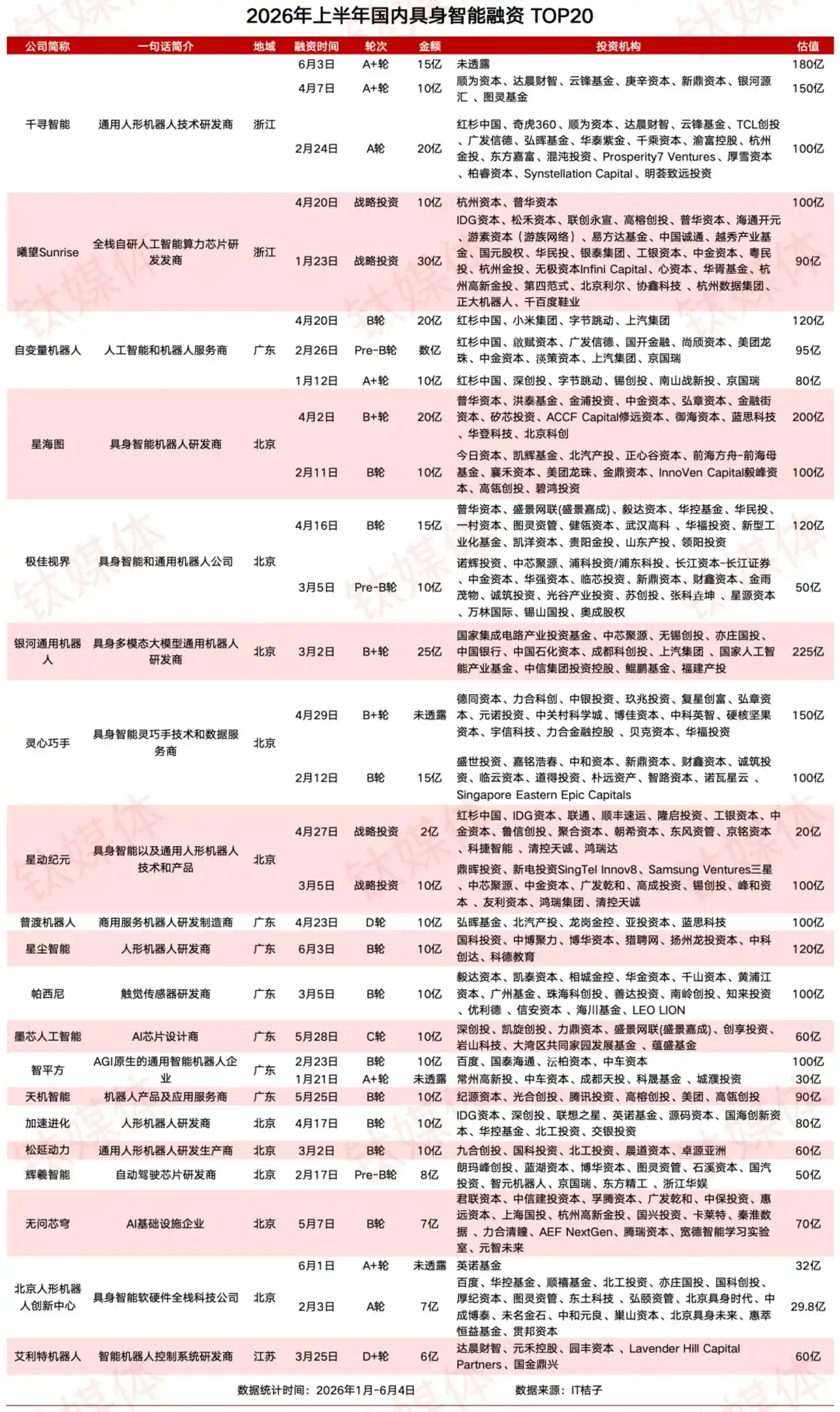 汇川技术