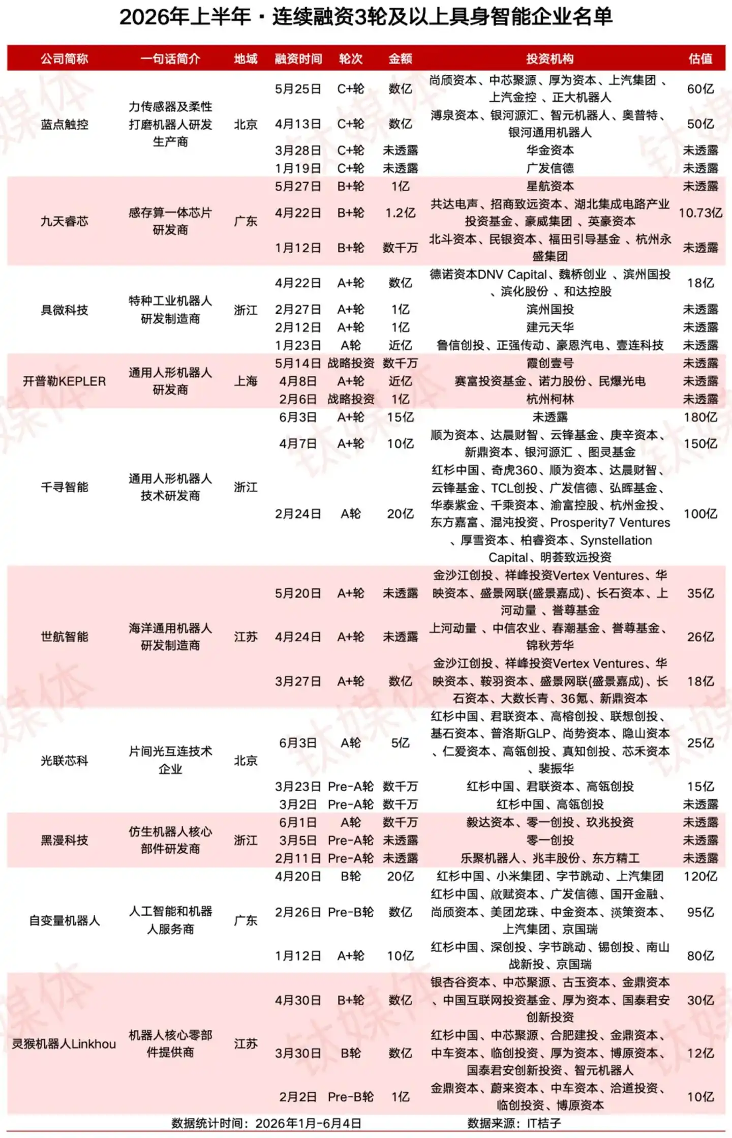 汇川技术