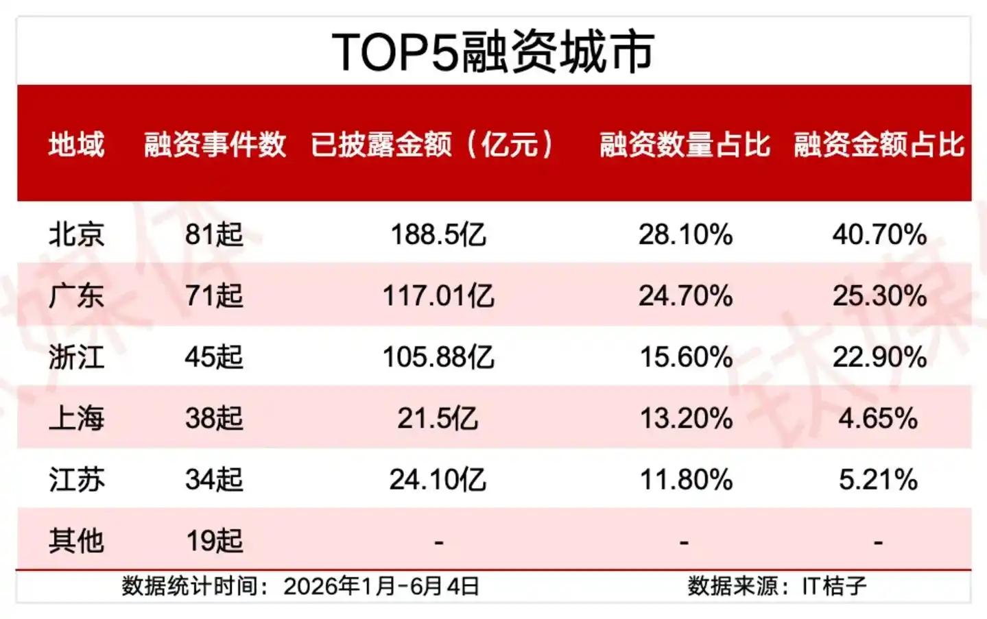 汇川技术