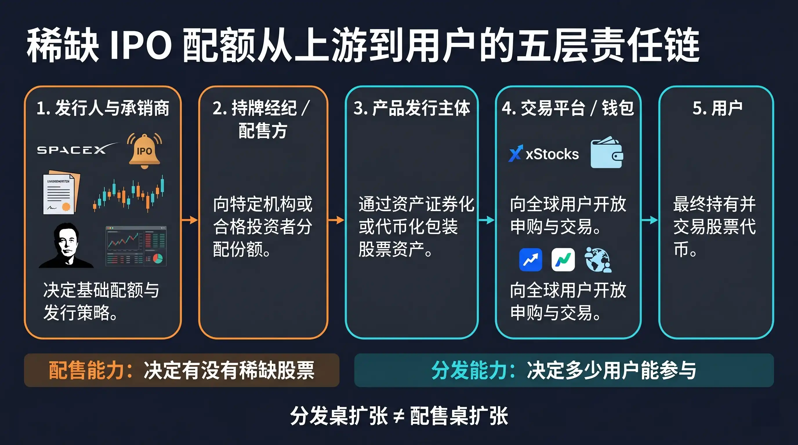 股票代币化