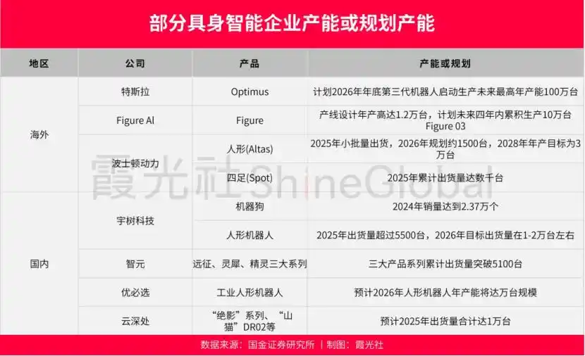 人形机器人