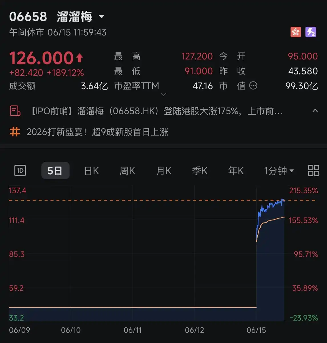 溜溜梅