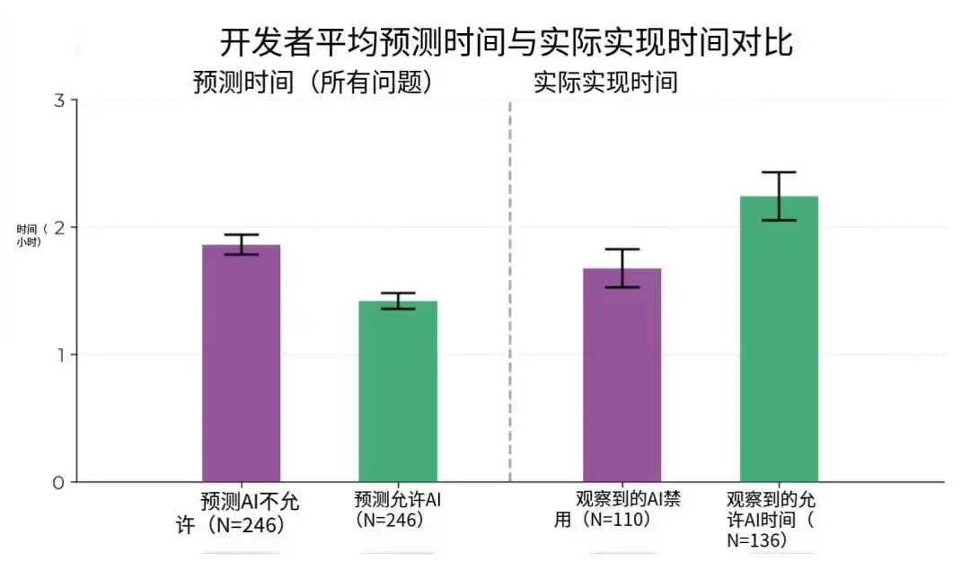 职场