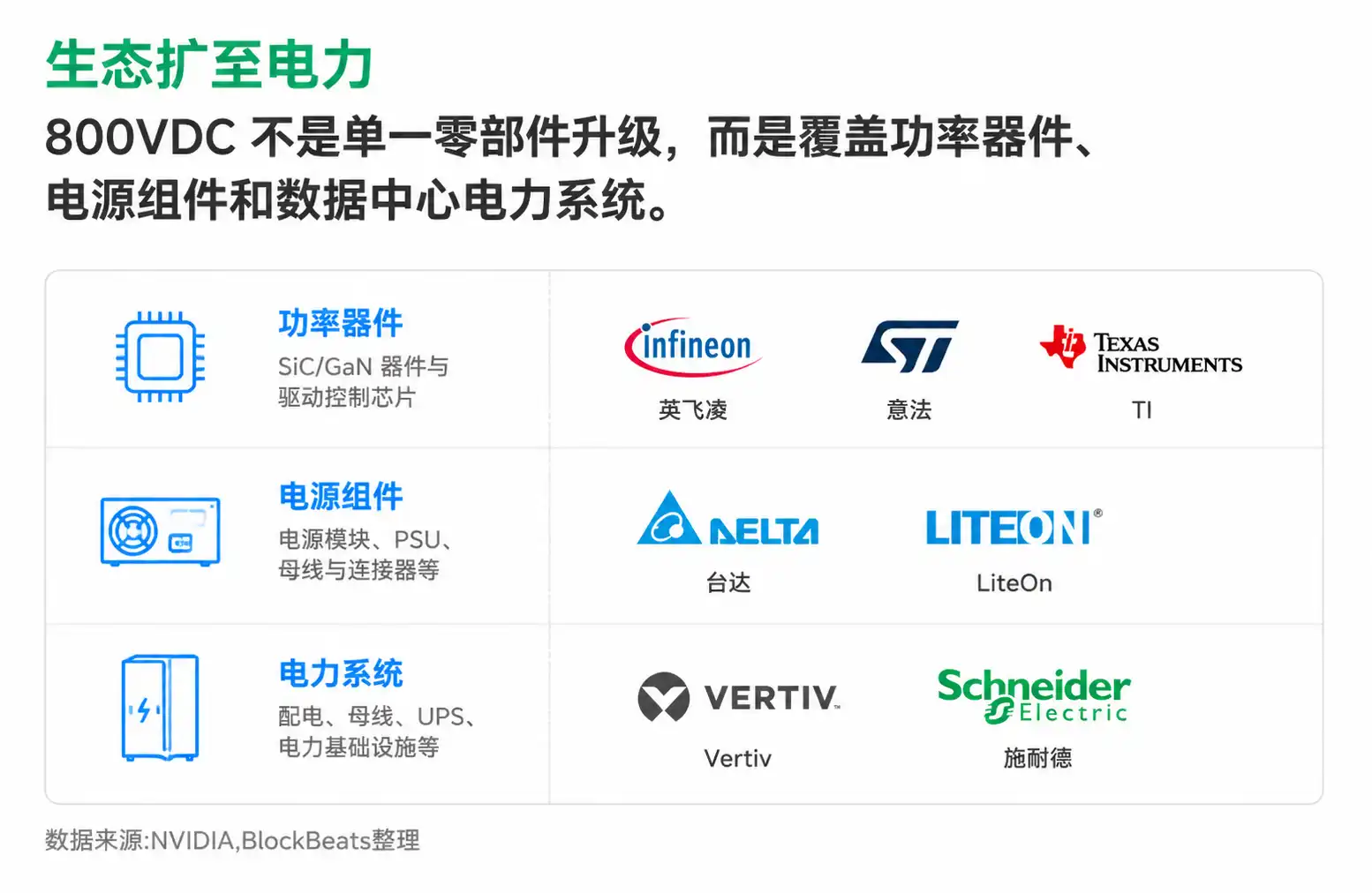 英伟达