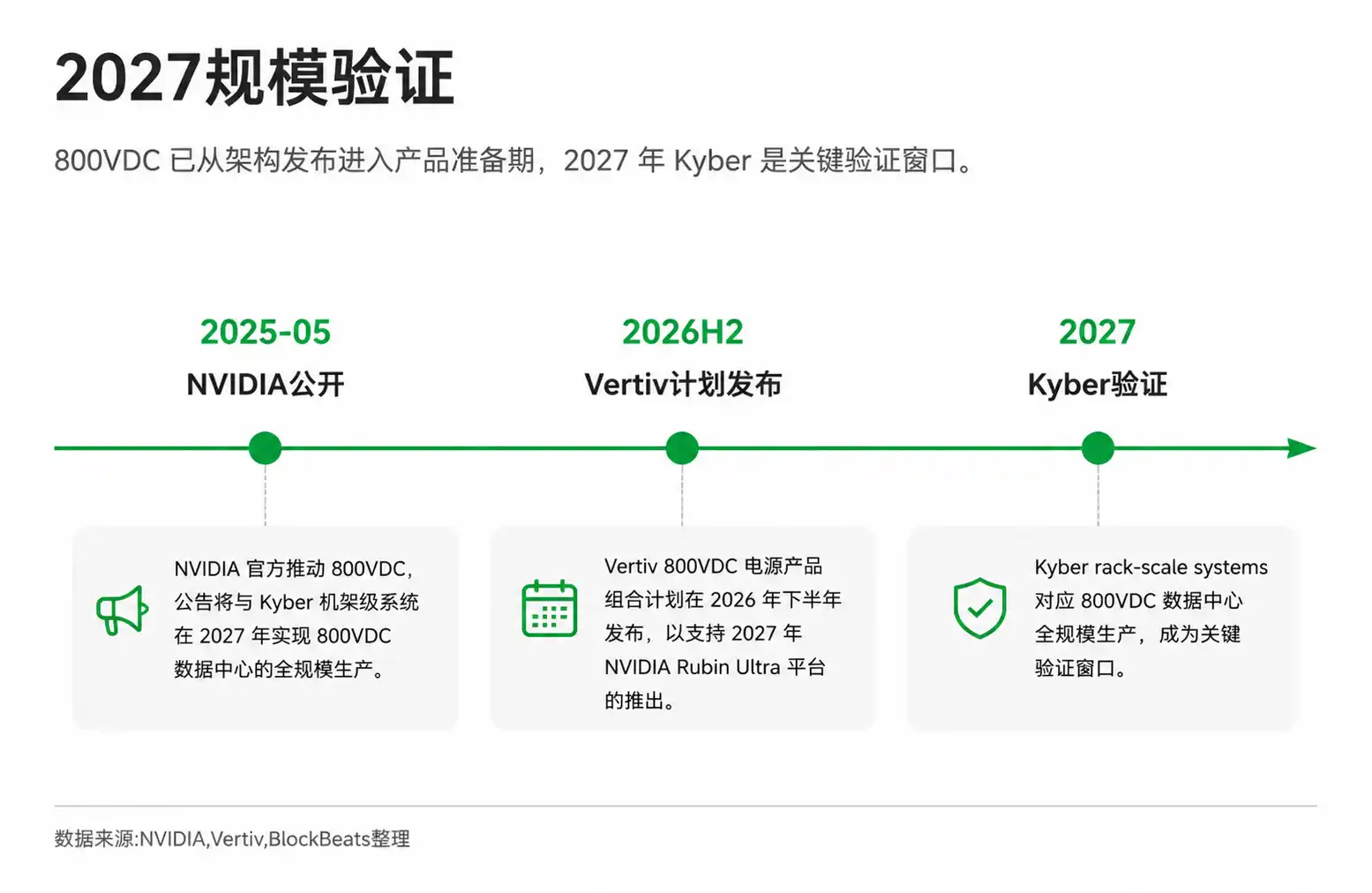 英伟达