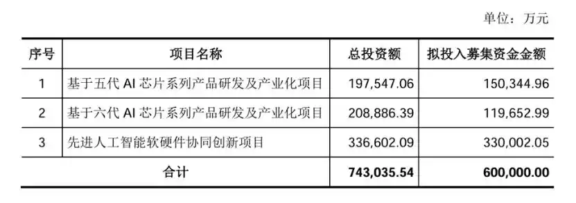 国产GPU