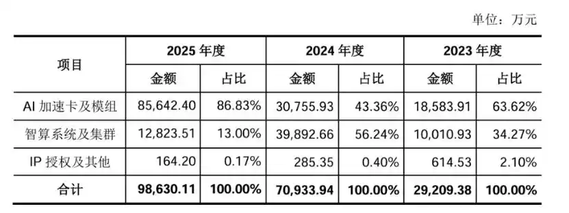 国产GPU