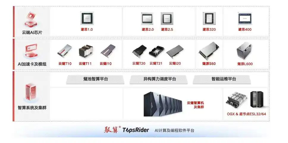 国产GPU