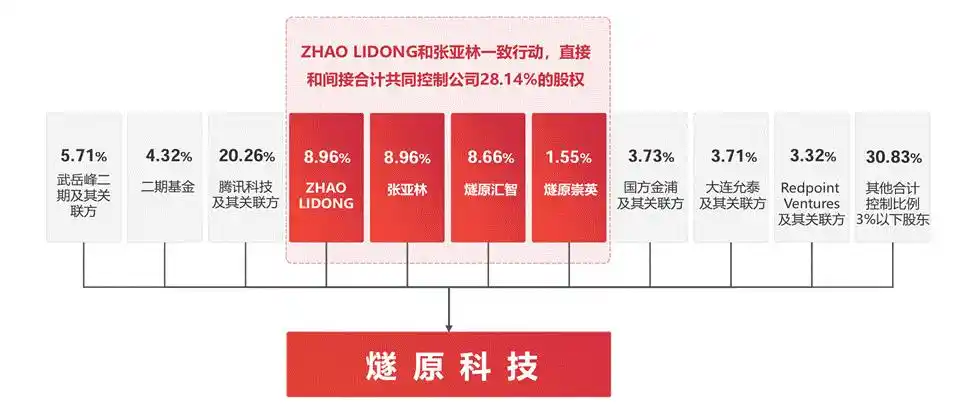 国产GPU