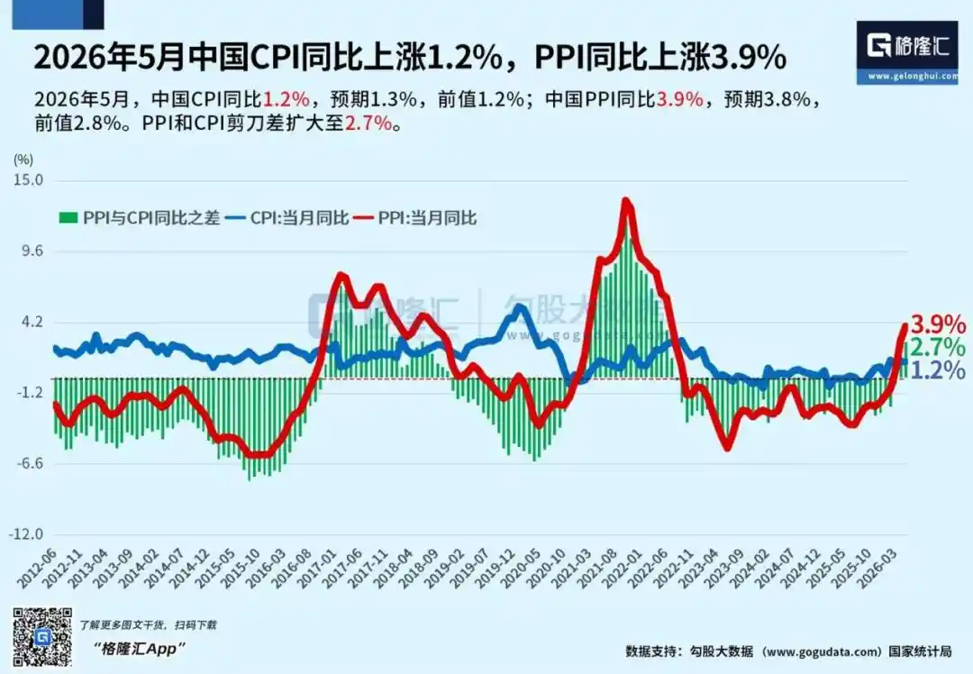 半导体