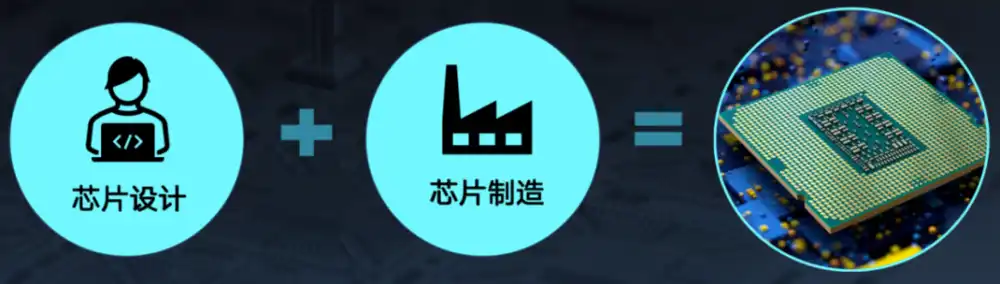 英特尔
