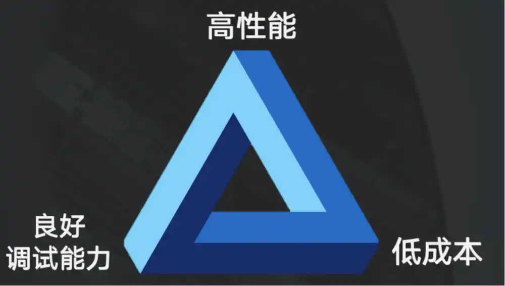 英特尔