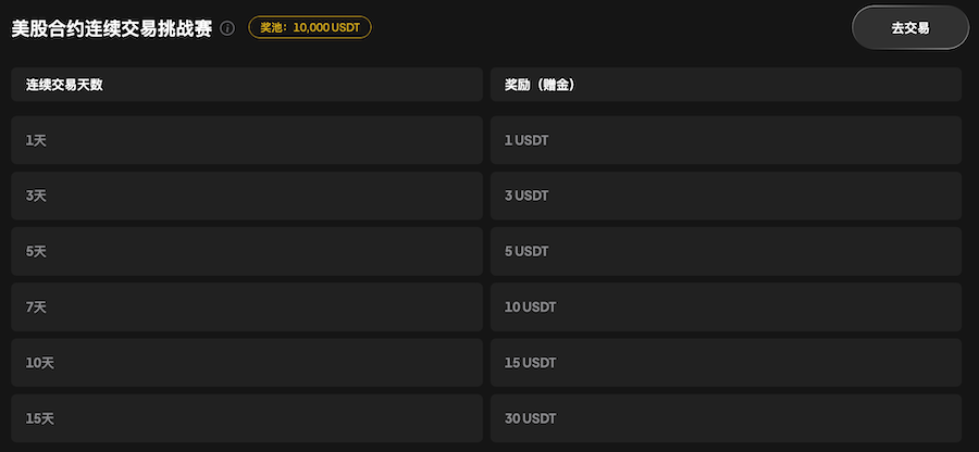 SpaceX、WEEX、美股