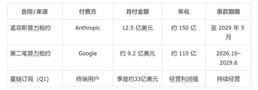 星链