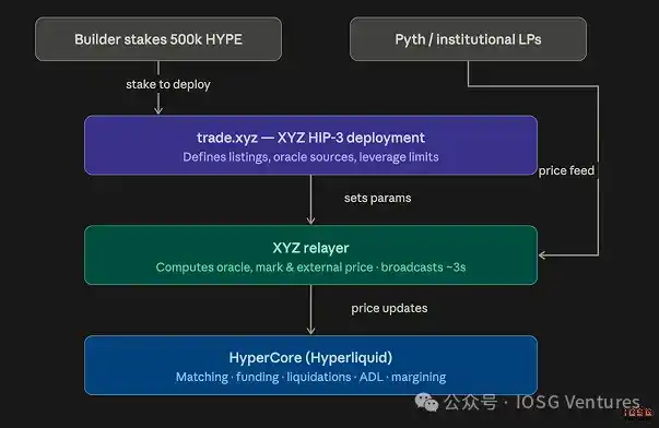 trade.xyz