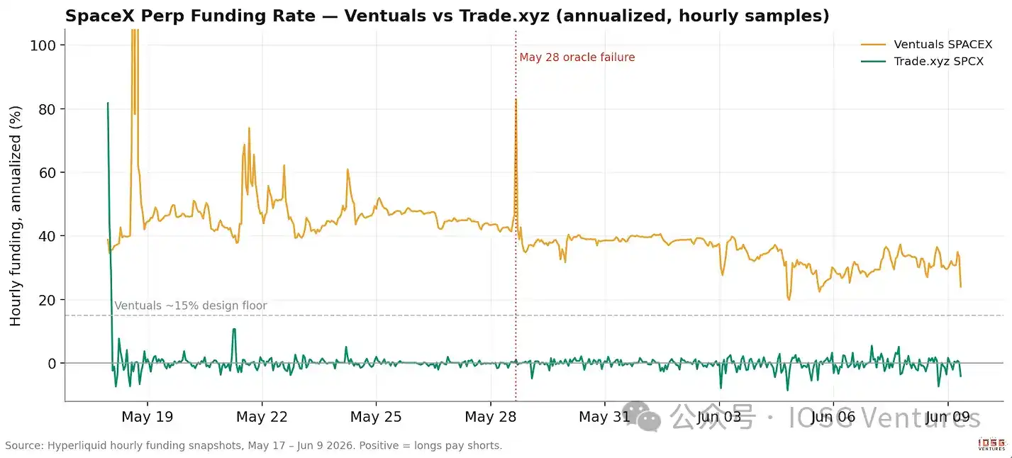 trade.xyz