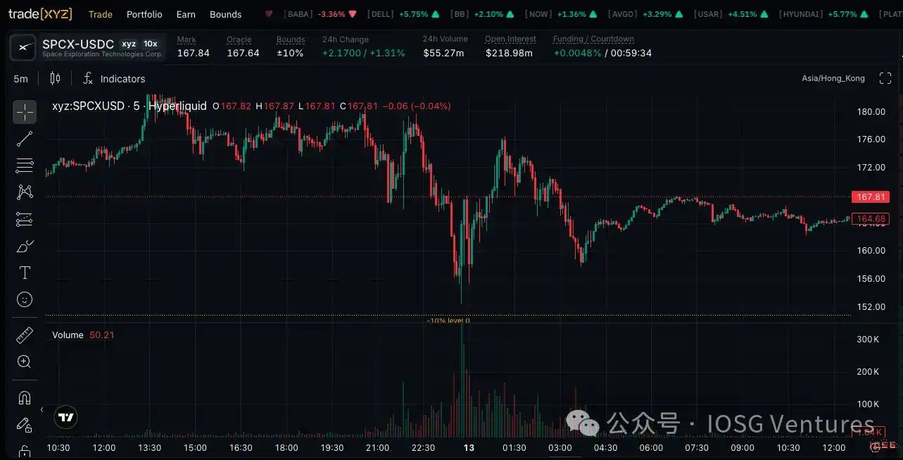 trade.xyz