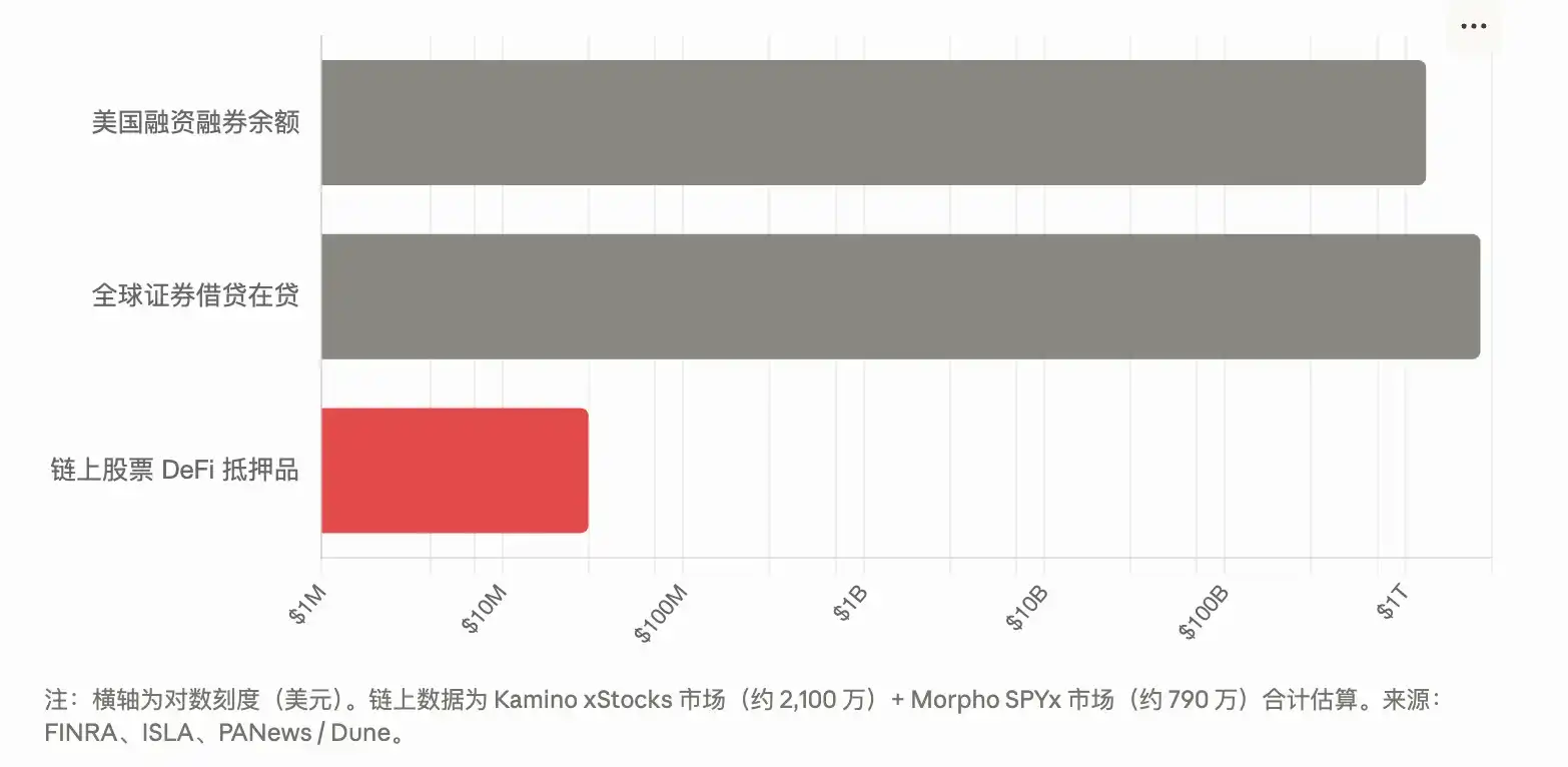 代币化股票