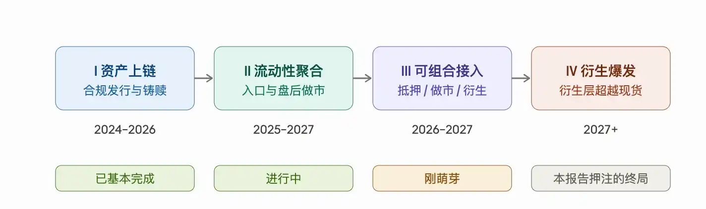 代币化股票