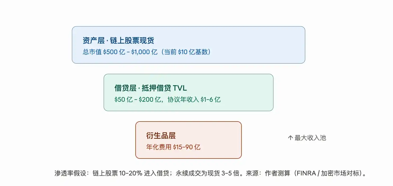 代币化股票