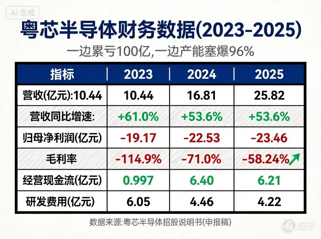 粤芯半导体
