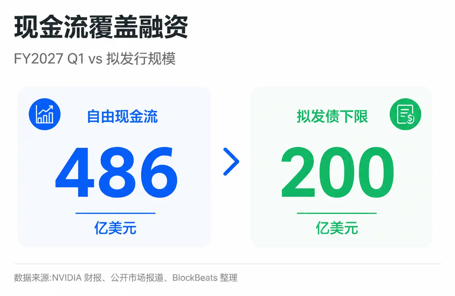 英伟达