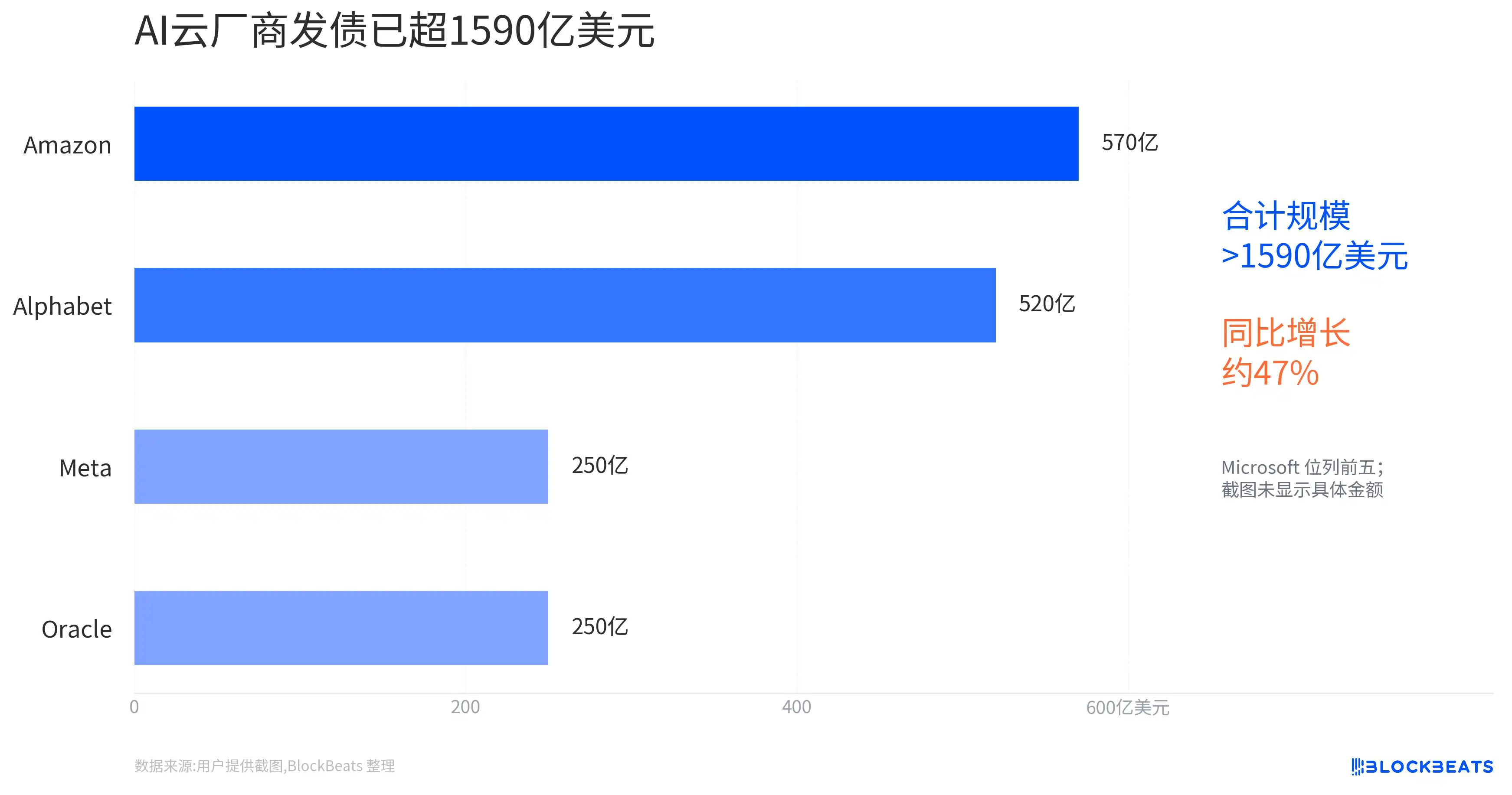英伟达