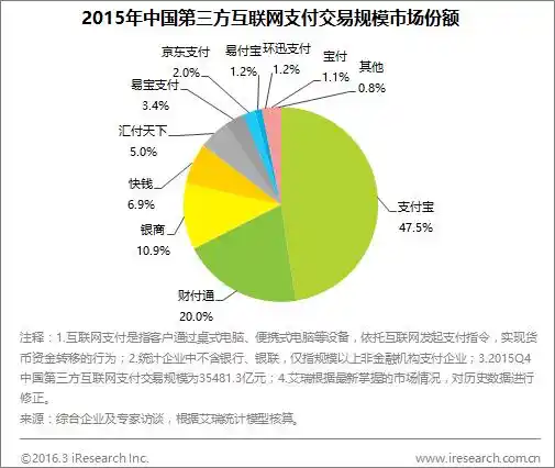 支付宝