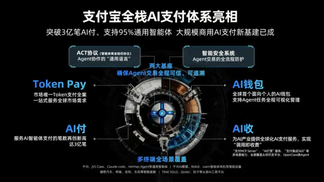 支付宝