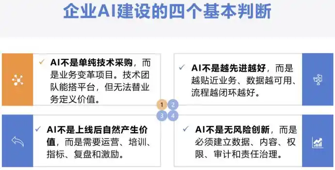 人机协同