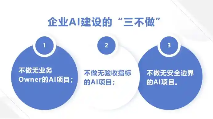 人机协同
