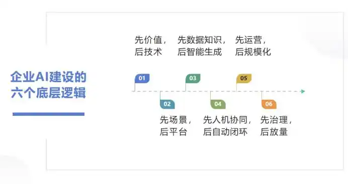 人机协同