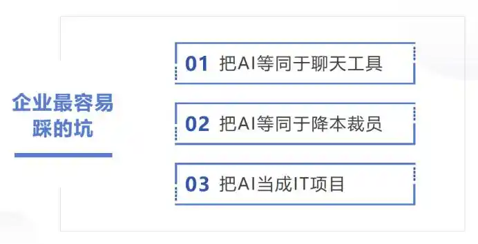 人机协同