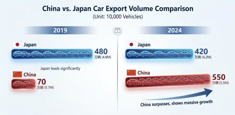 汽车