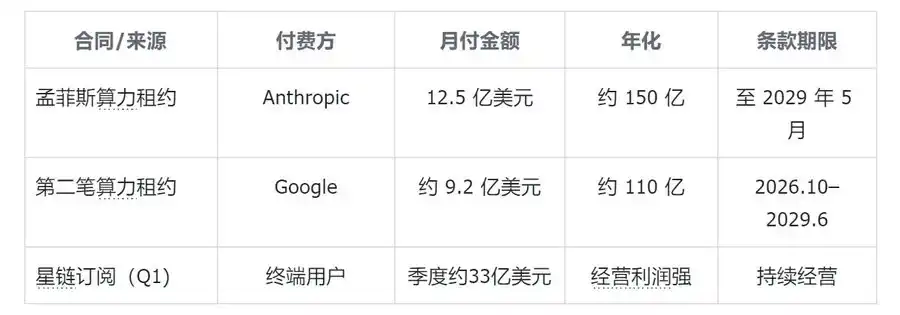 星链