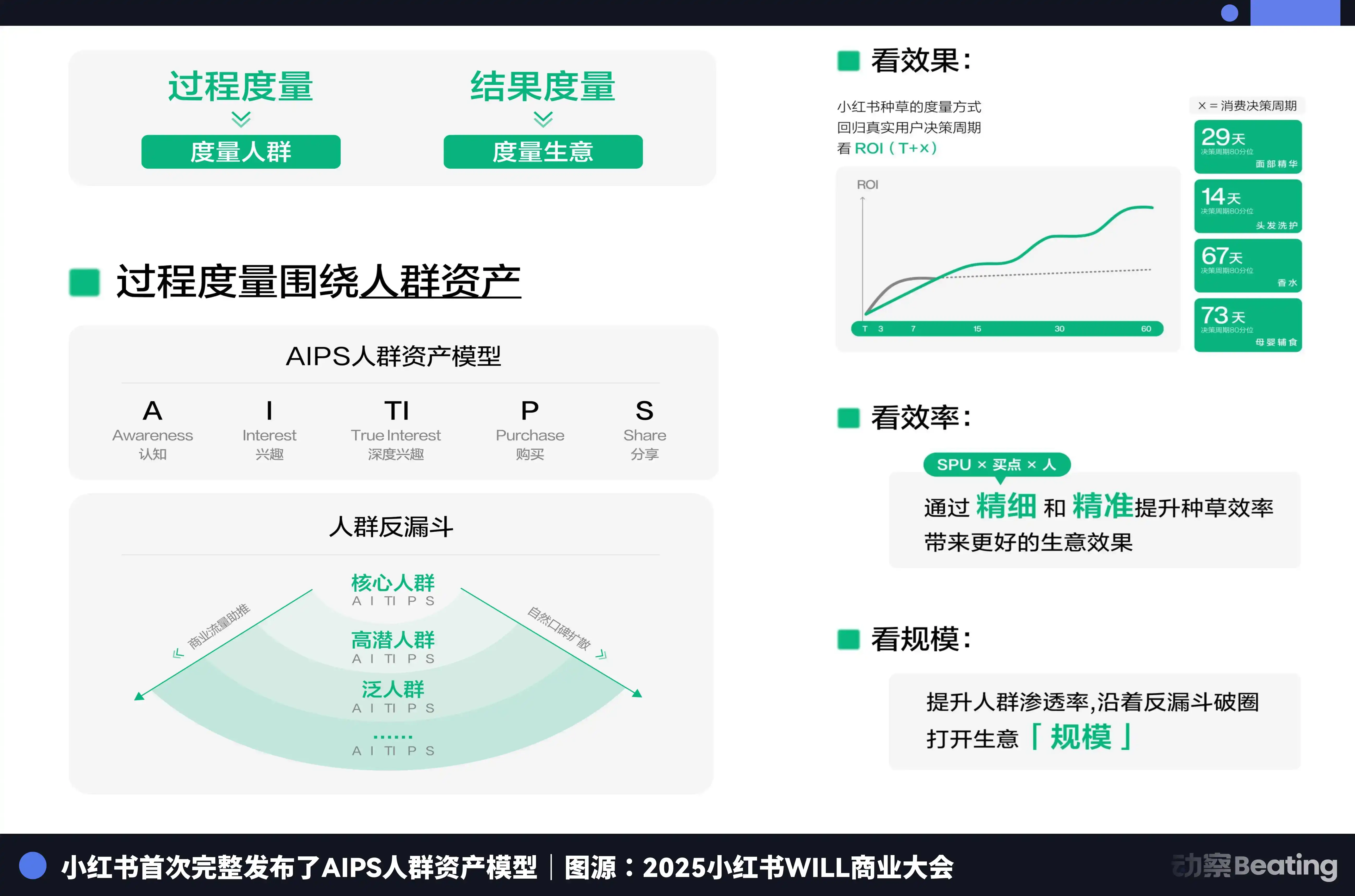 人工智能