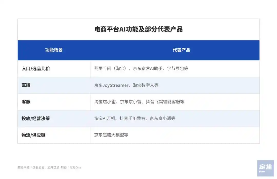 人工智能