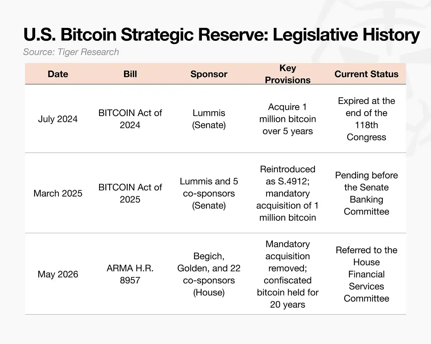 BITCOIN Act