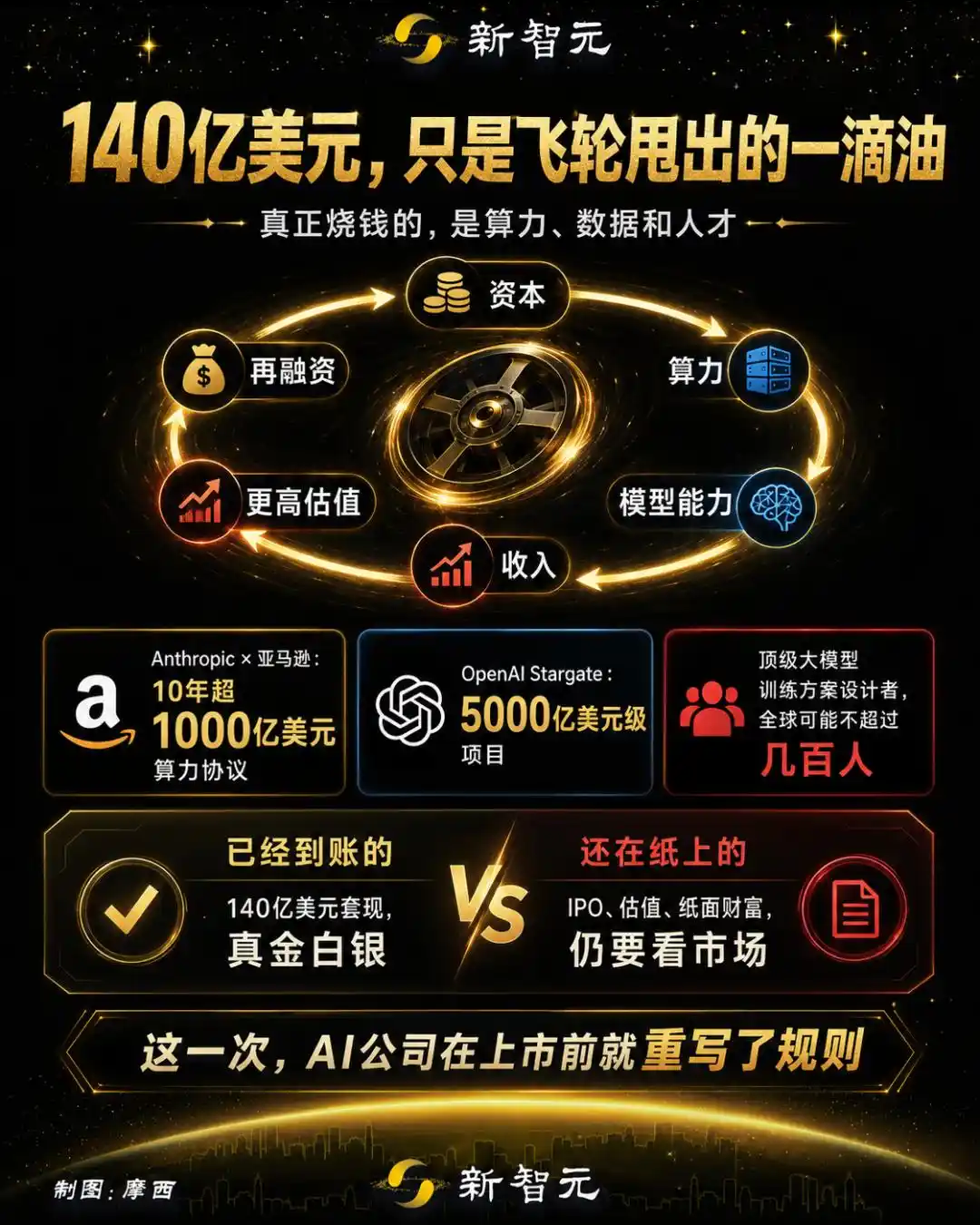 人工智能