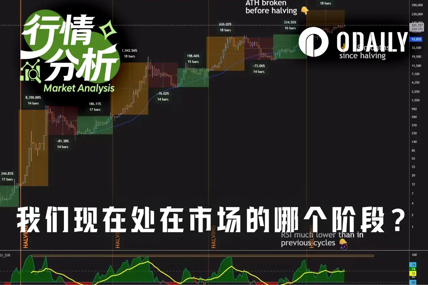 减半周期