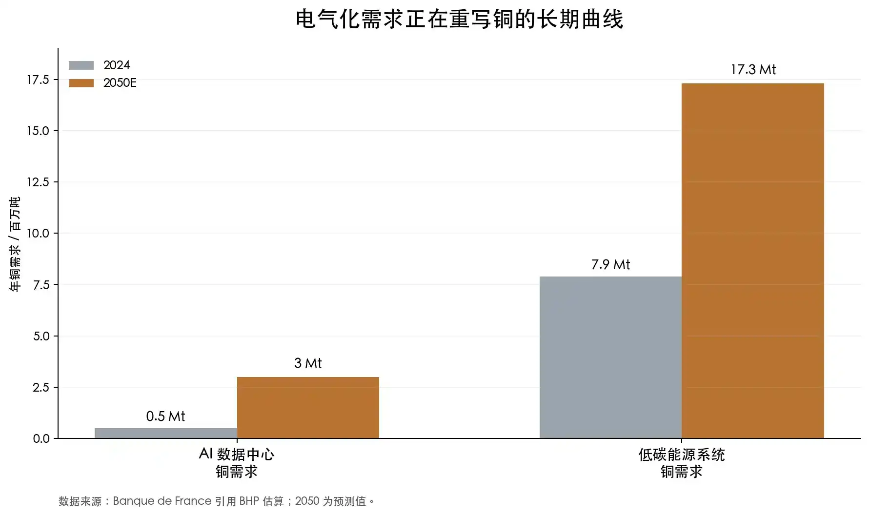 AI数据中心