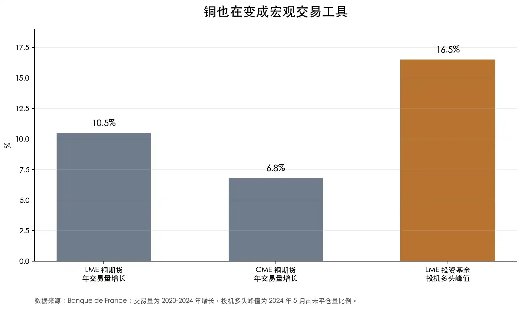 AI数据中心