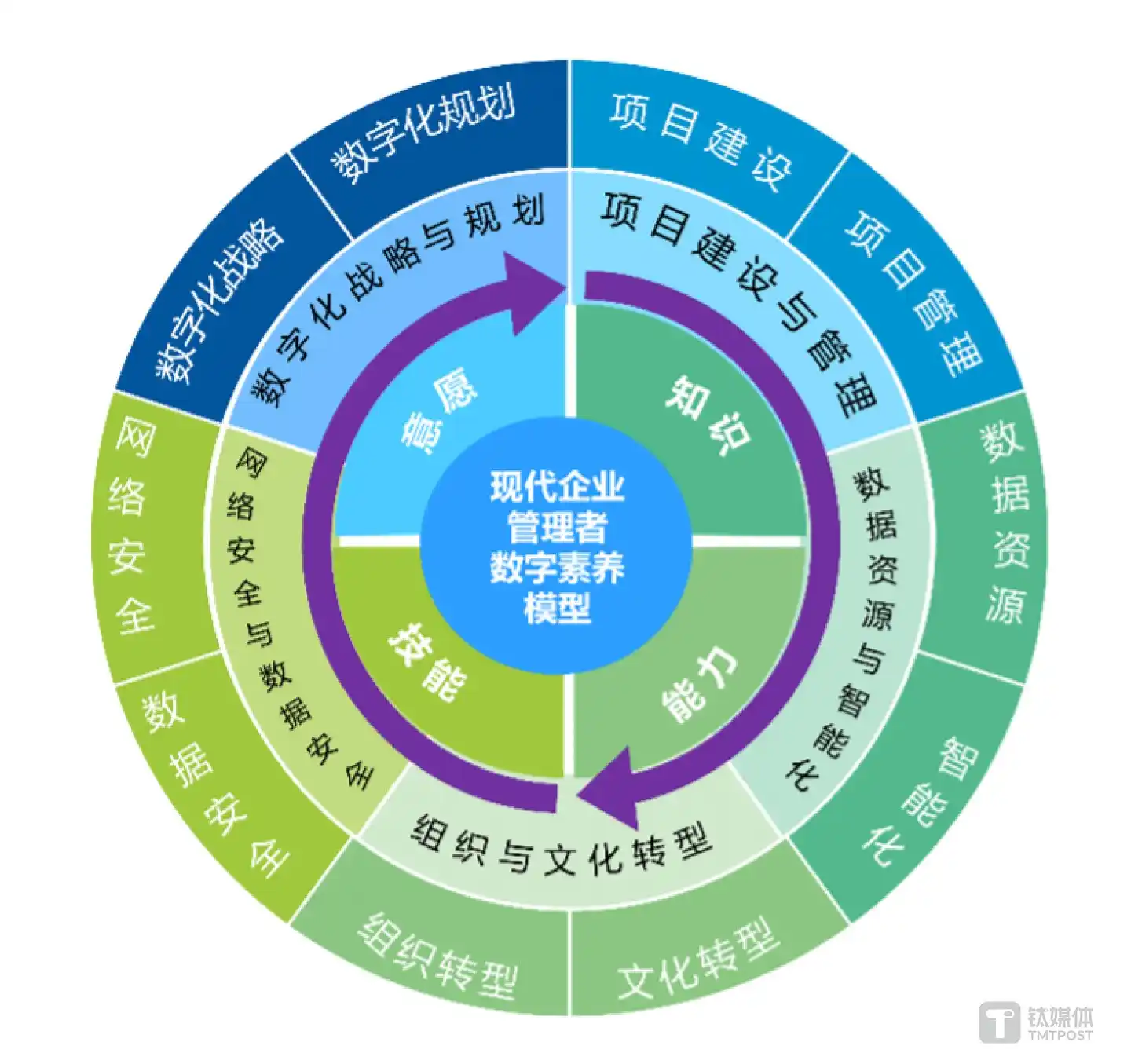 数字素养