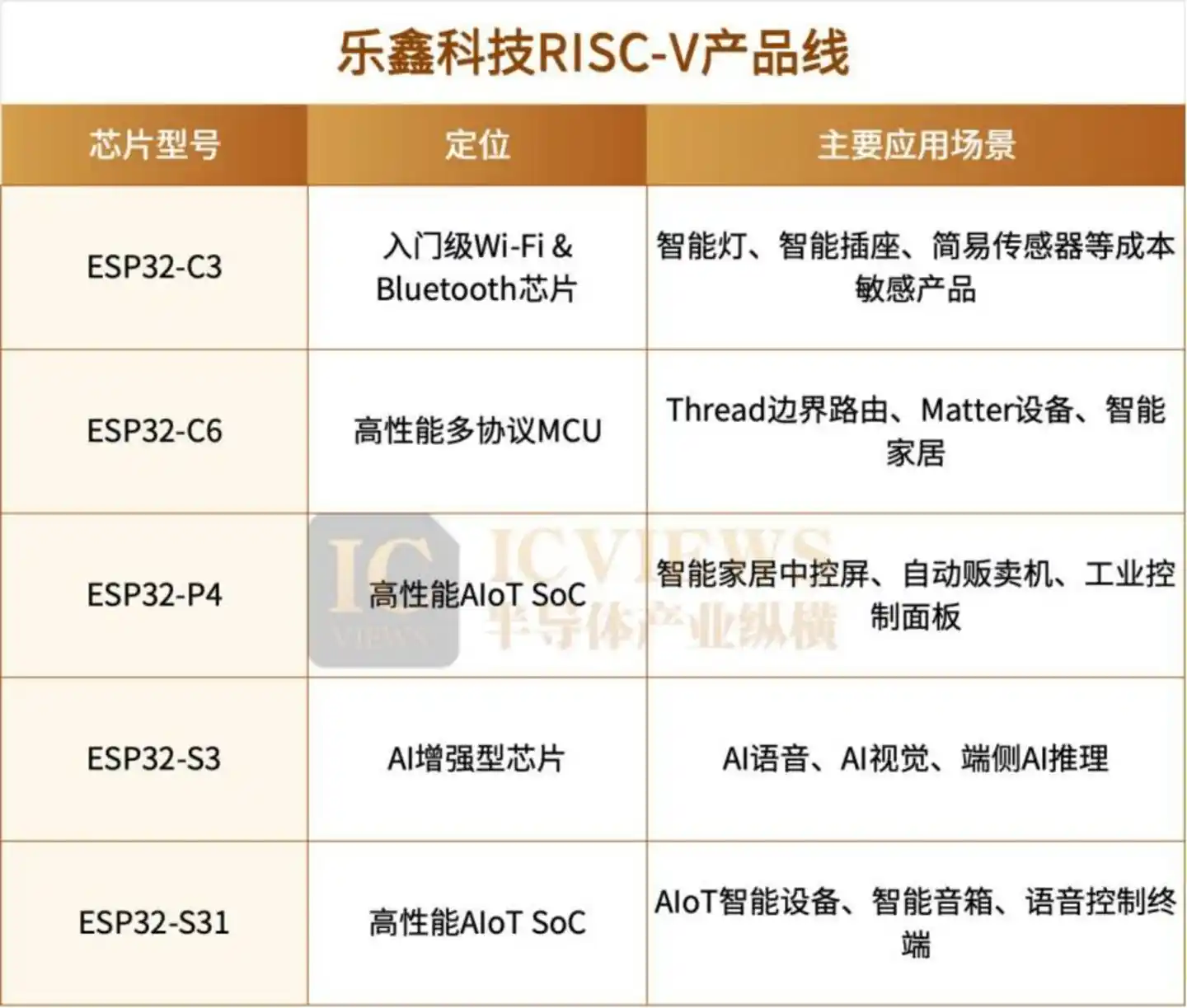 全志科技