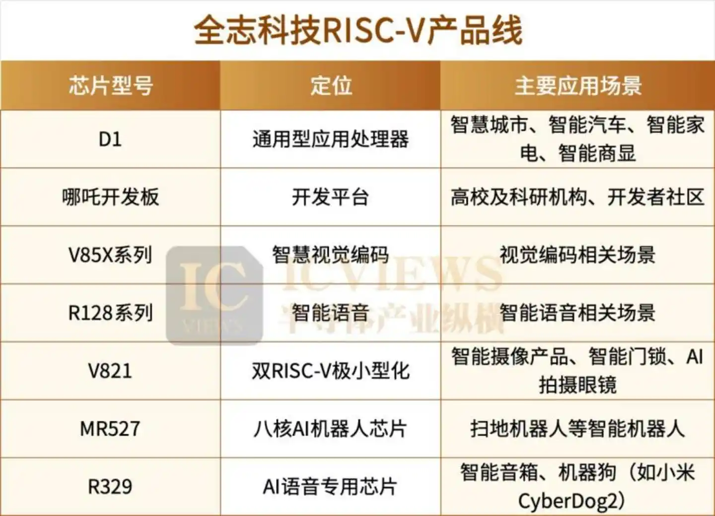 全志科技