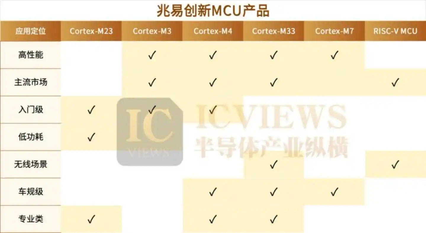全志科技
