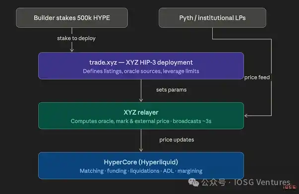 trade.xyz