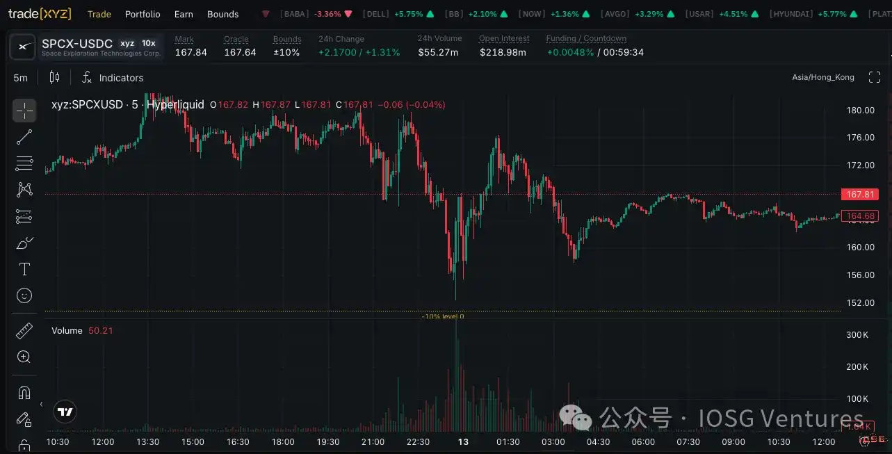 trade.xyz
