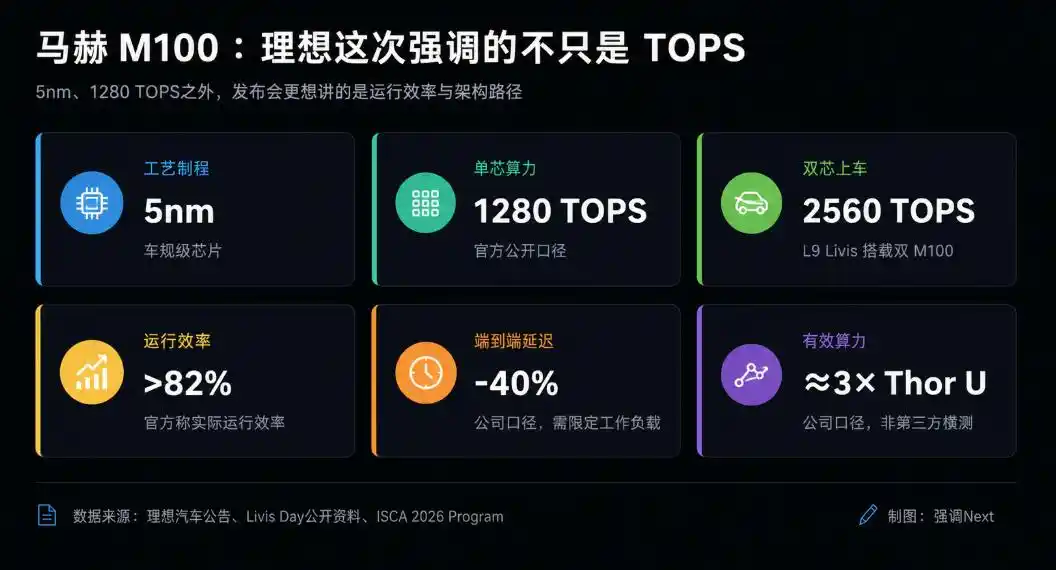 理想汽车